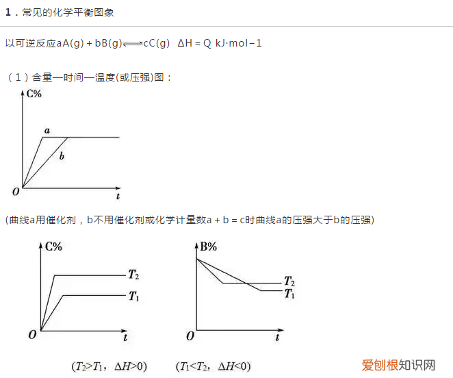 化学平衡知识点总结，期末必考知识！ 化学平衡知识点