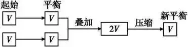 化学平衡知识点总结，期末必考知识！ 化学平衡知识点