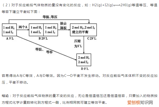 化学平衡知识点总结，期末必考知识！ 化学平衡知识点