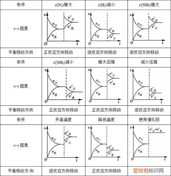 化学平衡知识点总结，期末必考知识！ 化学平衡知识点