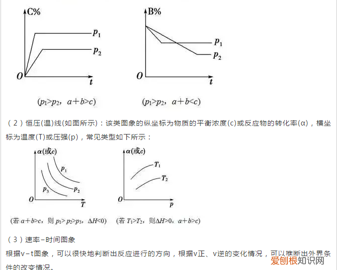 化学平衡知识点总结，期末必考知识！ 化学平衡知识点