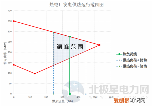 干货｜火电厂灵活性改造技术对比分析 电厂技术改造