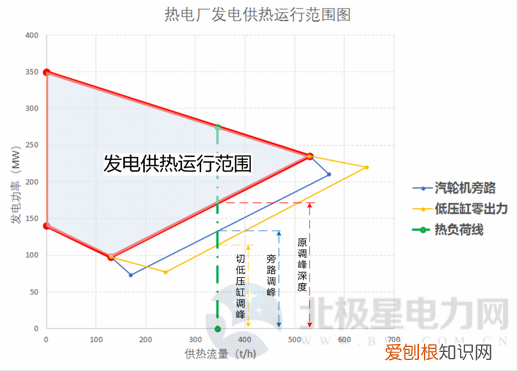 干货｜火电厂灵活性改造技术对比分析 电厂技术改造