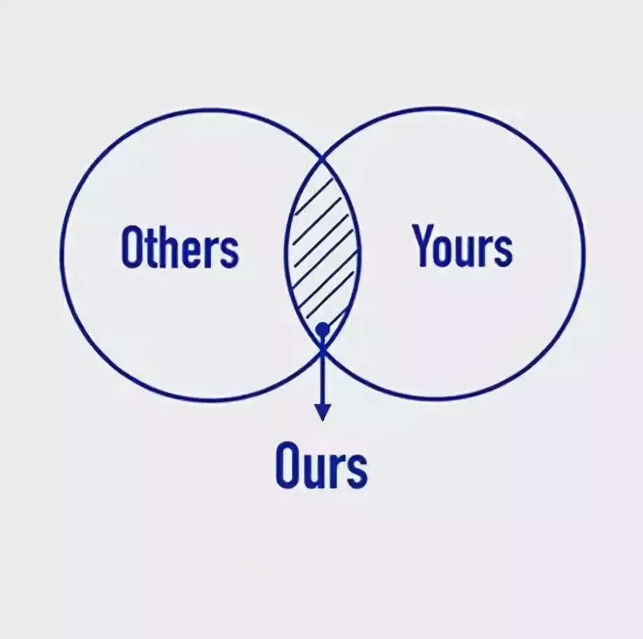 六幅思维逻辑图 思维图片