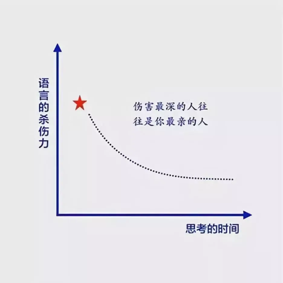 六幅思维逻辑图 思维图片