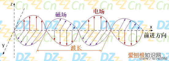 深入浅出液晶显示系列 液晶原理