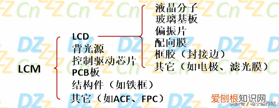 深入浅出液晶显示系列 液晶原理