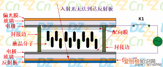 深入浅出液晶显示系列 液晶原理