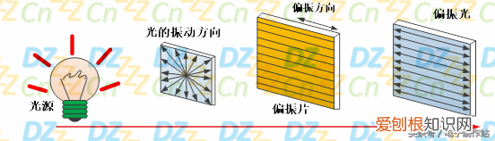 深入浅出液晶显示系列 液晶原理