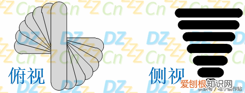 深入浅出液晶显示系列 液晶原理