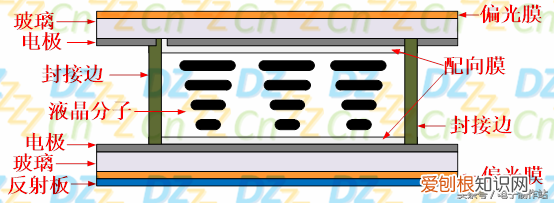 深入浅出液晶显示系列 液晶原理
