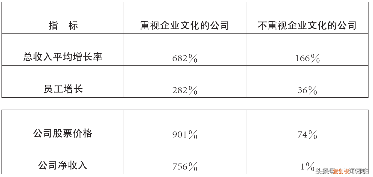 企业文化有什么作用 企业文化的作用
