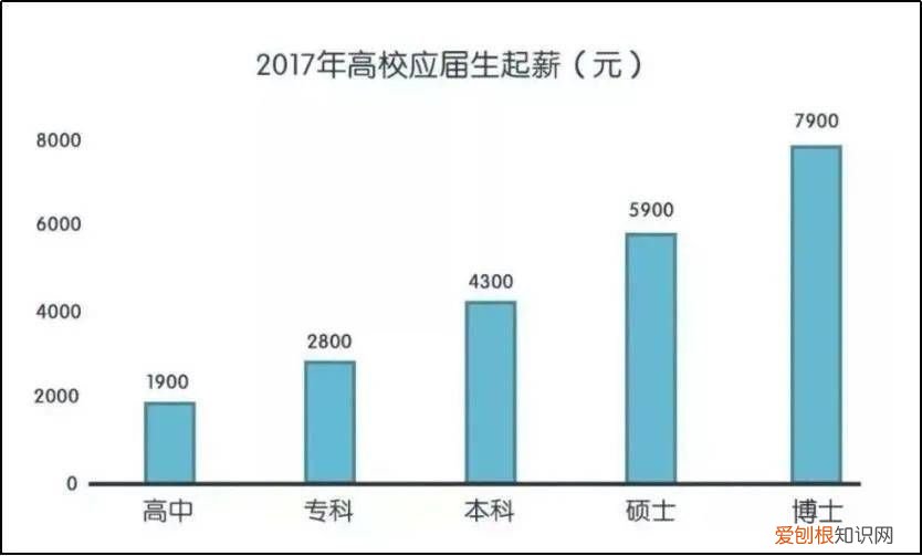 二本和一本有区别吗？ 一本和二本的区别在哪里呢