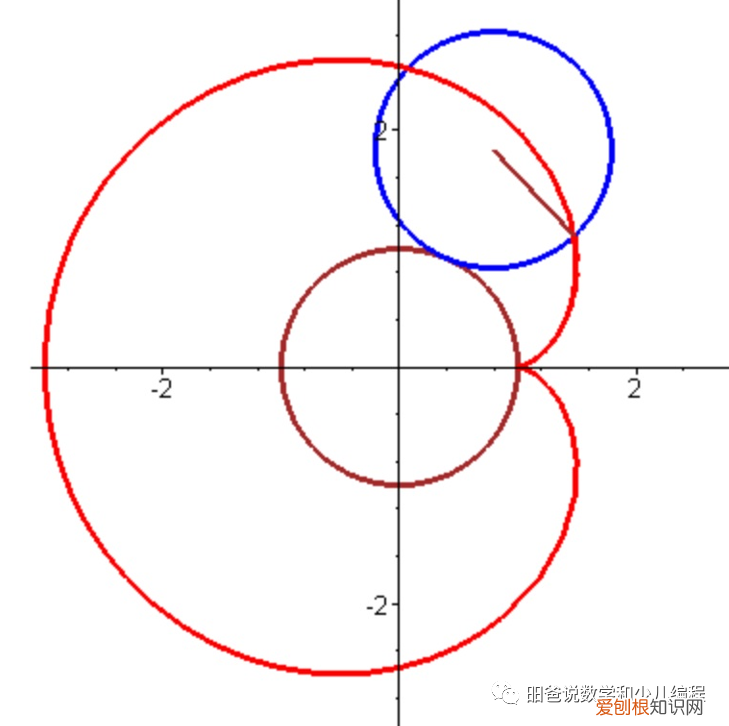 大家热议的美国数学高考题 美国高考数学题