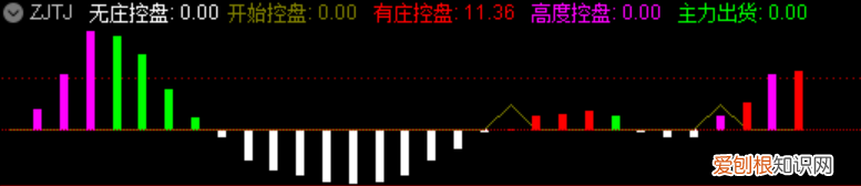 股市里“庄家抬轿”是什么意思？ 庄家抬轿
