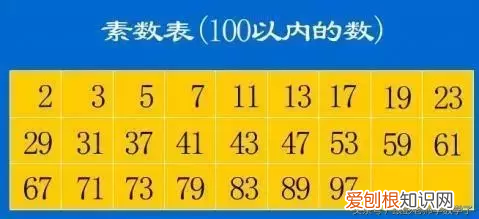 认识质数和合数 合数是什么意思