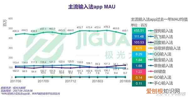 手机输入法哪个最好用 什么输入法好用