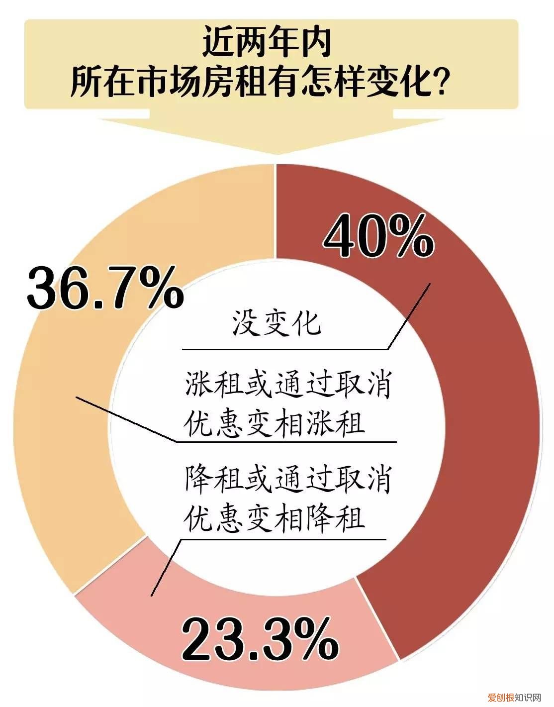 郑州家居建材市场调查 郑州建材市场