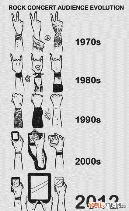 常见摇滚手势大赏 摇滚手势