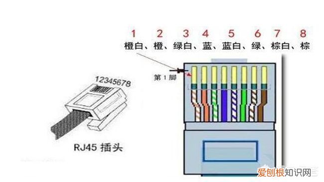 网线是用的什么原理 网线原理