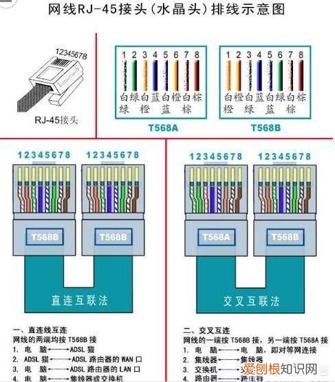 网线是用的什么原理 网线原理