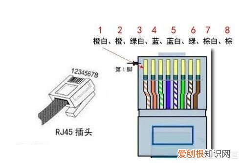 网线是用的什么原理 网线原理
