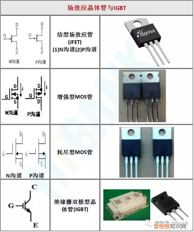 史上最全电子元器件实物外形图+电路符号 电子元器件符号
