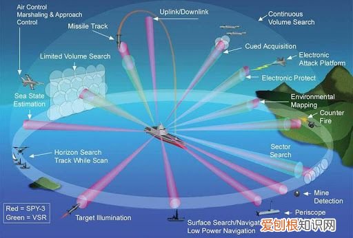 天波雷达真的厉害吗？ 天波雷达