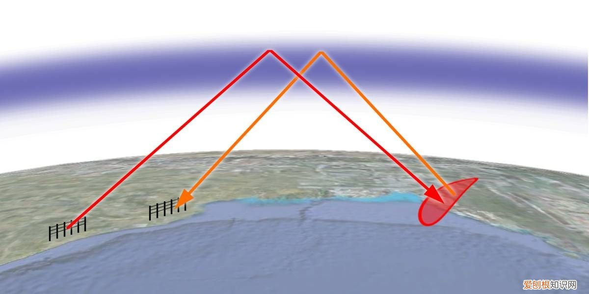 天波雷达真的厉害吗？ 天波雷达