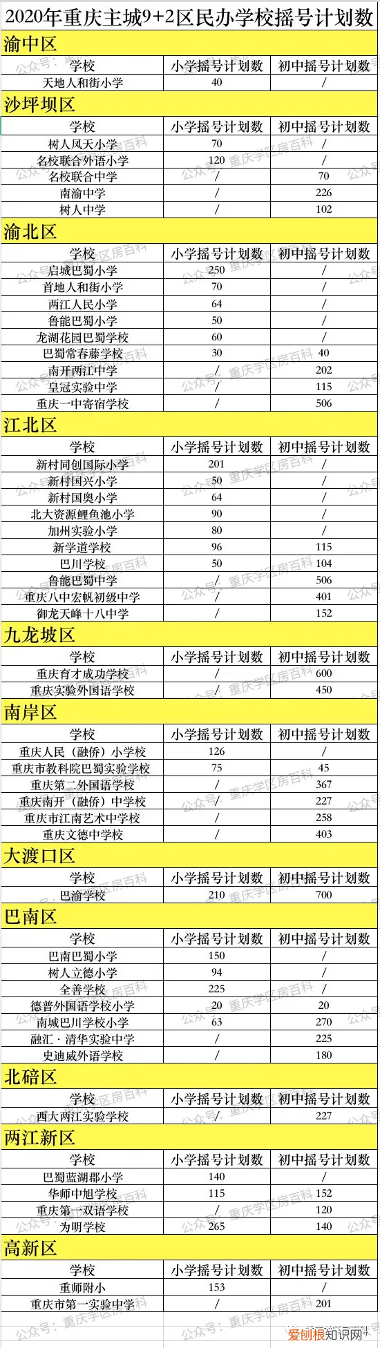 什么情况会被统筹？ 统筹是什么意思