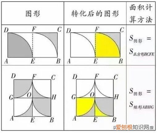 阴影部分面积怎么求？ 求阴影部分的面积