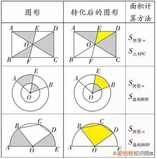 阴影部分面积怎么求？ 求阴影部分的面积