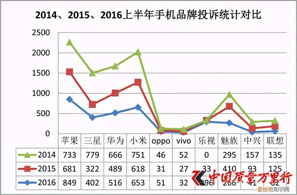 为什么vivo手机很少在质量问题上掉链子? vivo手机怎么样