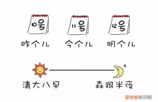 三分钟学会南京话 南京话怎么说