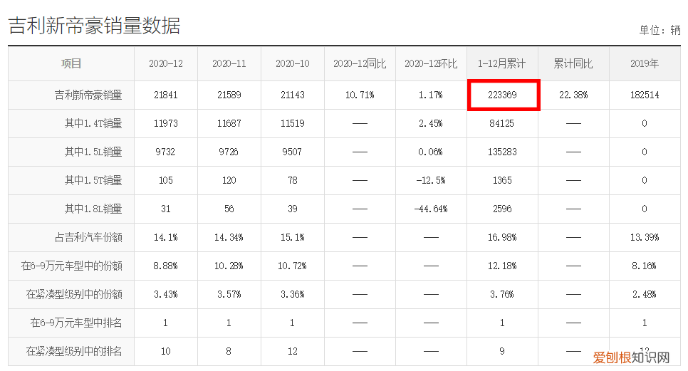 8万预算能买什么轿车？ 8万元左右买什么车好