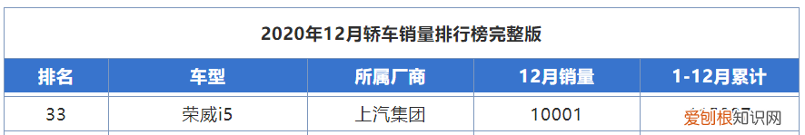 8万预算能买什么轿车? 8万元左右买什么车好