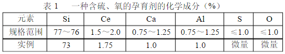 热处理之球墨铸铁 球墨铸铁热处理