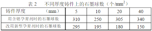 热处理之球墨铸铁 球墨铸铁热处理