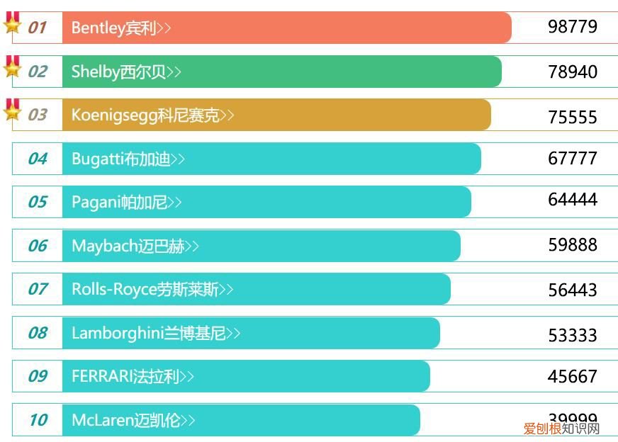 全球最有名的十大豪车 世界名车排行榜