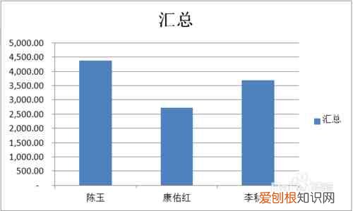 数据透视表制作方法教程 数据透视表怎么做