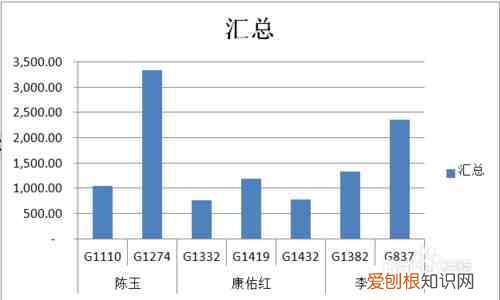 数据透视表制作方法教程 数据透视表怎么做