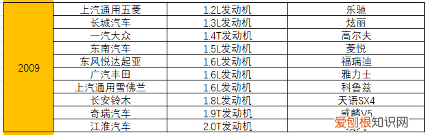 附：统计了15年十佳发动机榜单 汽车发动机排名