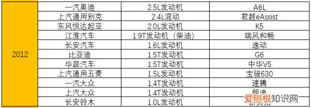 附：统计了15年十佳发动机榜单 汽车发动机排名