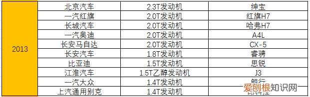 附：统计了15年十佳发动机榜单 汽车发动机排名