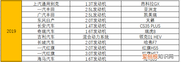 附：统计了15年十佳发动机榜单 汽车发动机排名