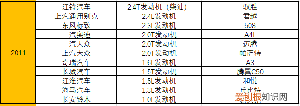 附：统计了15年十佳发动机榜单 汽车发动机排名