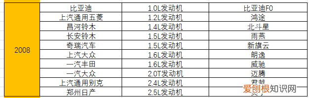 附：统计了15年十佳发动机榜单 汽车发动机排名