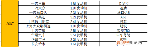 附：统计了15年十佳发动机榜单 汽车发动机排名