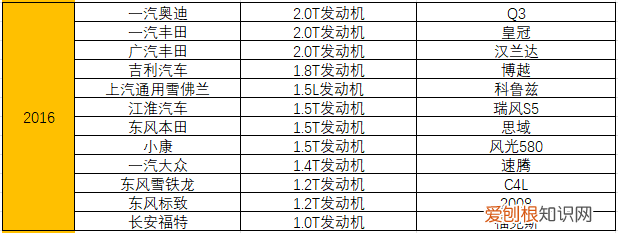 附：统计了15年十佳发动机榜单 汽车发动机排名