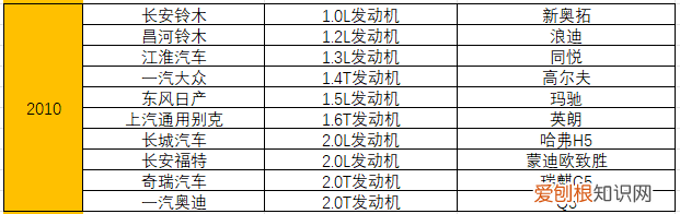 附：统计了15年十佳发动机榜单 汽车发动机排名